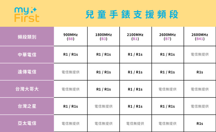 myFirst|Fone R1s 4G智慧兒童手錶