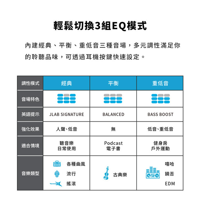 JLab｜JBuds Air Pro 真無線藍牙耳機