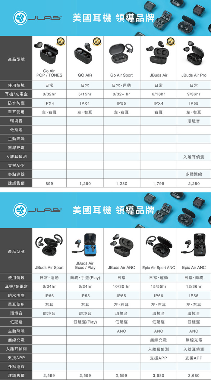 JLab｜JBuds Air Pro 真無線藍牙耳機