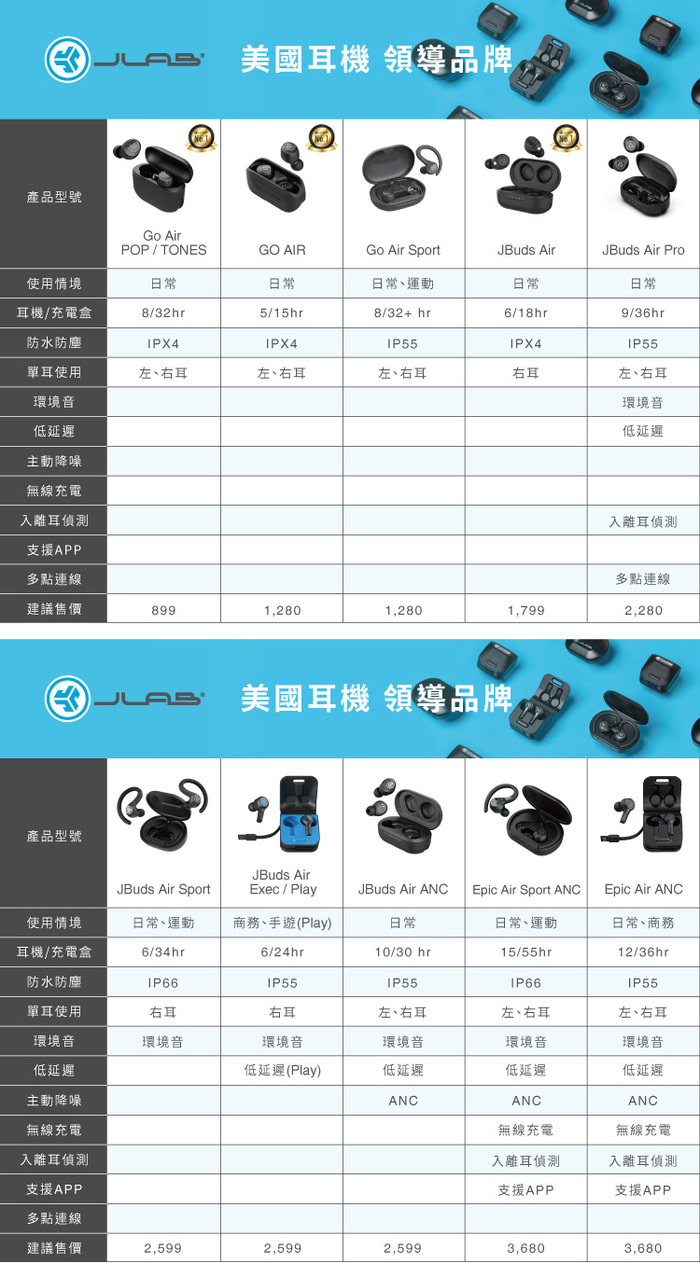 JLab|JBuds Air Pro 真無線藍牙耳機