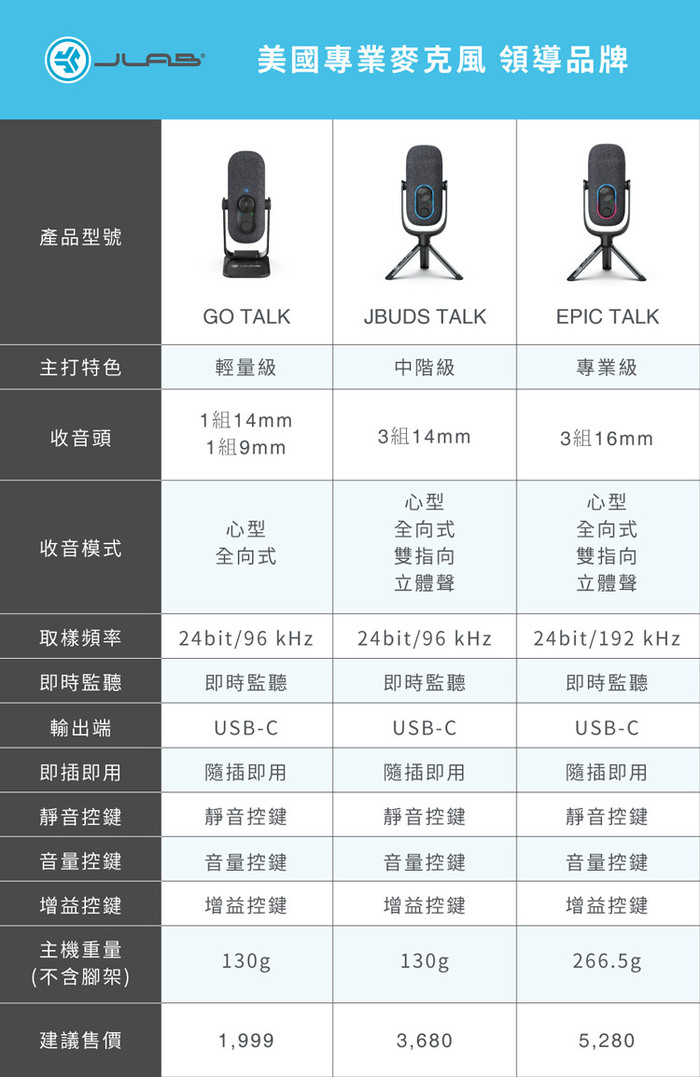 JLab|JBUDS TALK USB 麥克風