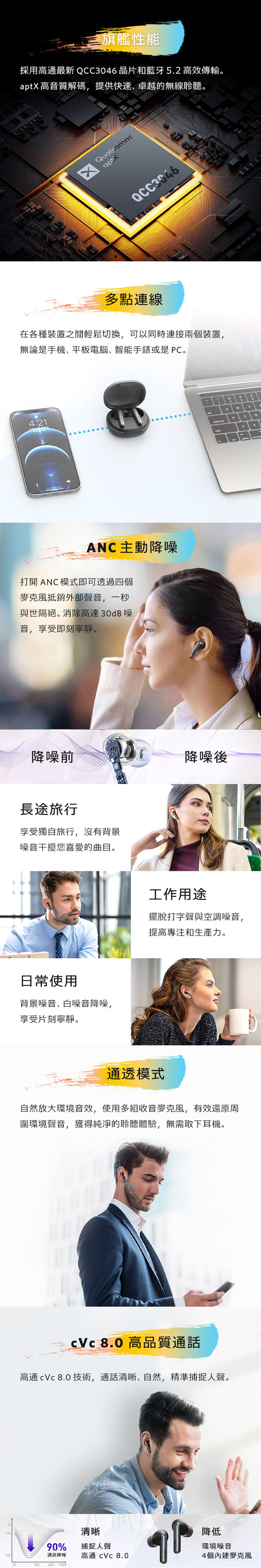 Earfun |Air S 降噪真無線藍牙耳機