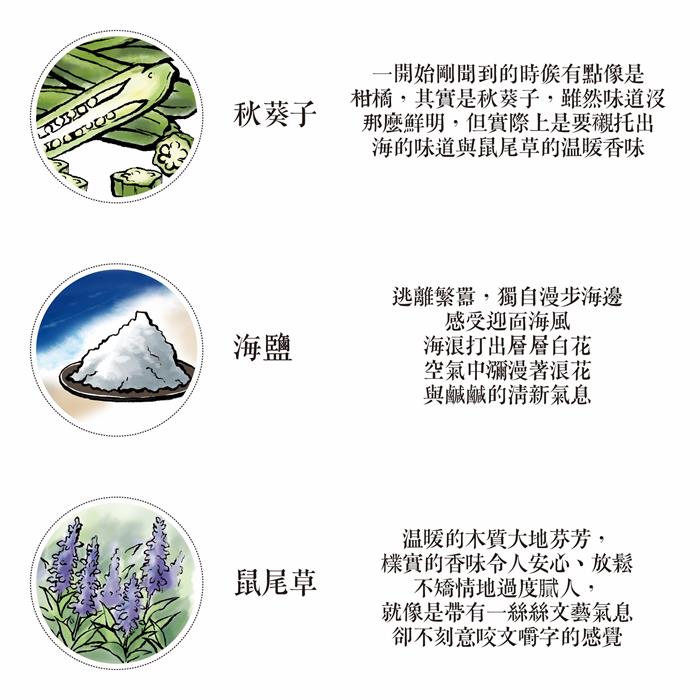 (複製)Scentlab 香氛實驗室|獨角幻獸香氛吊飾 (英國梨與小蒼蘭)
