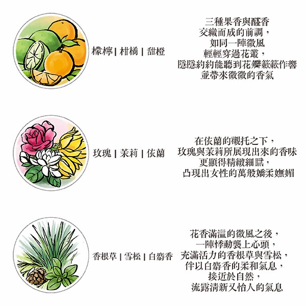 (複製)Scentlab 香氛實驗室|獨角獸系列 (獨角幻獸香氛吊飾-英國梨與小蒼蘭+鼠尾草與海鹽)