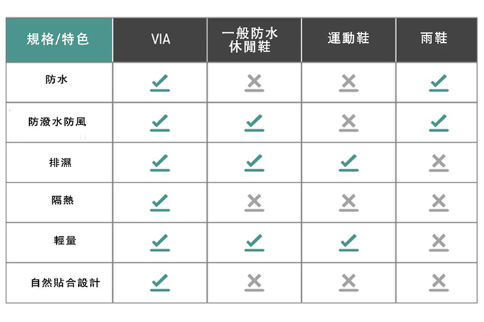 NIID│VIA 奈米防水針織休閒鞋