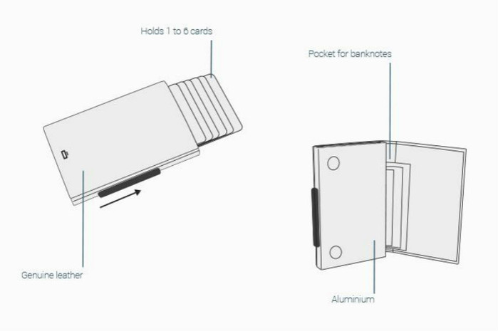 ÖGON|Cascade Wallet RFID 安全防盜真皮三摺錢包(黑色真皮/太空銀/橘色真皮/深咖啡色)