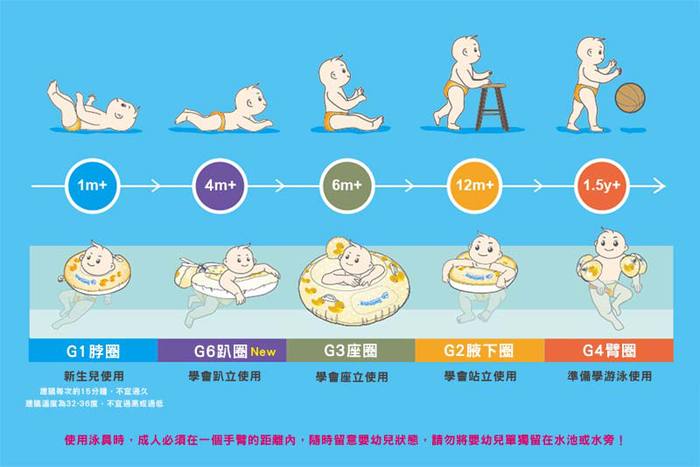 英國Swimava｜G4 軟糖熊兒童游泳臂圈