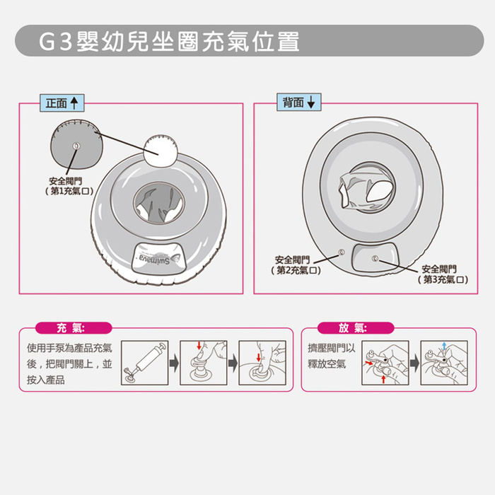 (複製)英國Swimava|G2 酷鯊魚初階小童游泳圈(小號腋下圈)