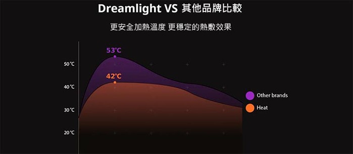 美國Dreamlight |HEAT MINI 無線熱敷全遮光助眠眼罩 - 灰色