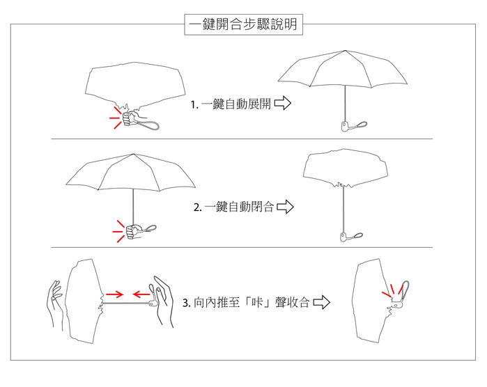 (複製)Fulton富爾頓|Orla Kiely聯名 膠囊傘禮盒-繽紛彩葉