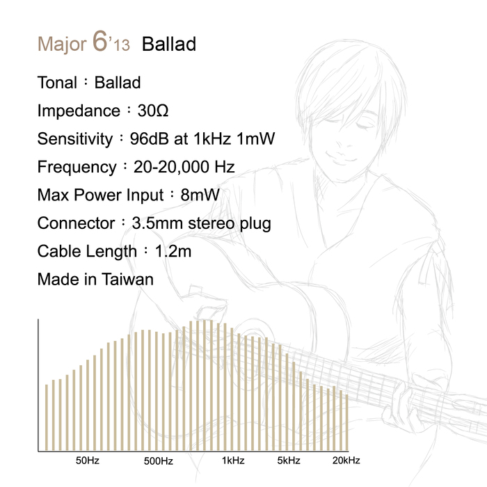 (複製)Chord & Major｜5'14 世界音樂調性耳機