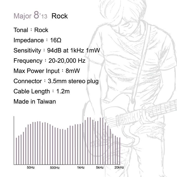 (複製)Chord & Major|7'13 爵士樂調性耳機