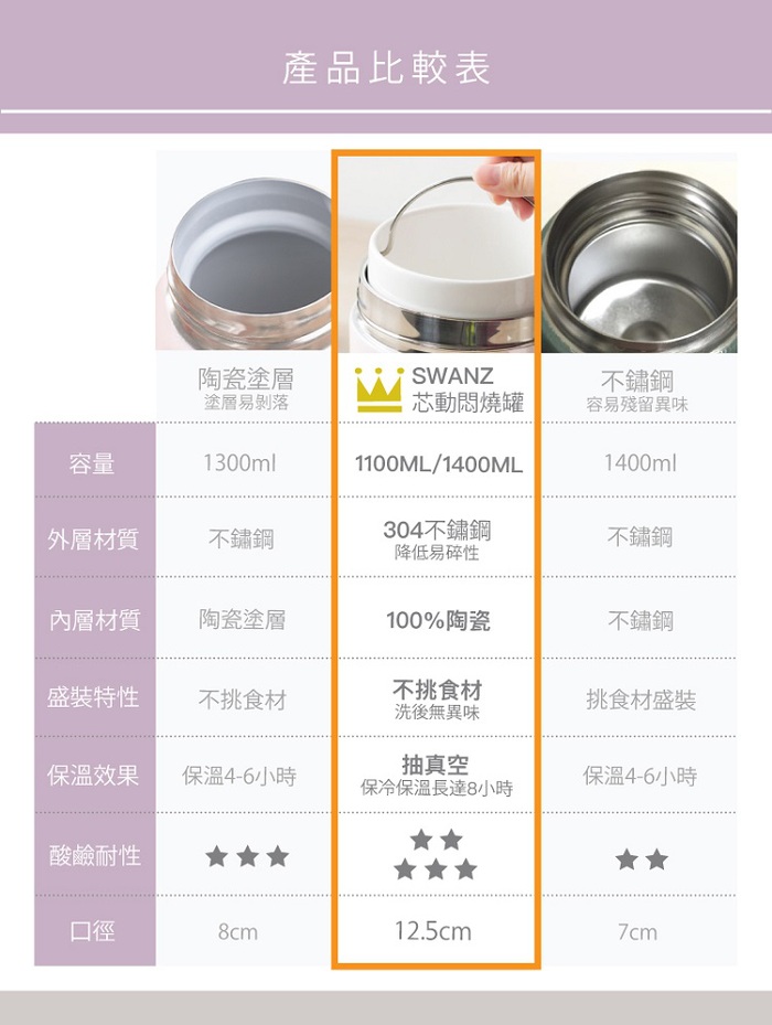 Swanz|芯動悶燒罐大滿足_雙入便當組