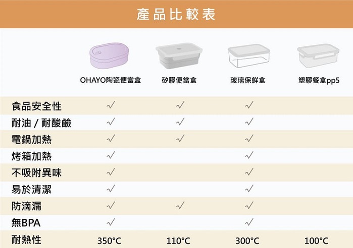 Swanz|芯動便當盒_雙便當組合