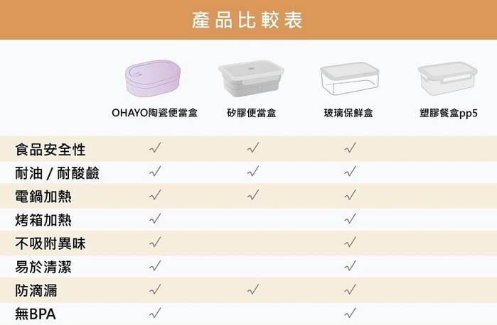 Swanz|芯動便當盒 900ML