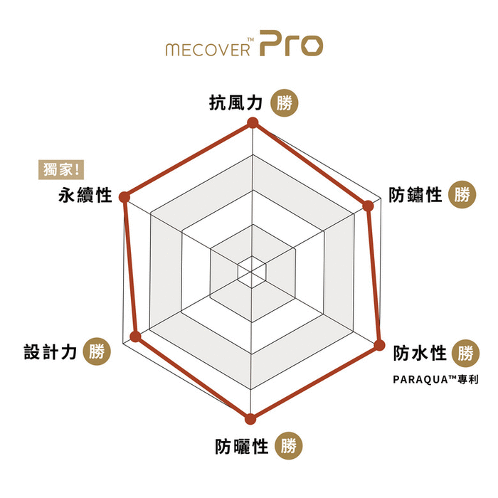 MECOVER Pro｜史上最強悍極限傘(跨級頂規材質，嘖嘖百萬募資)