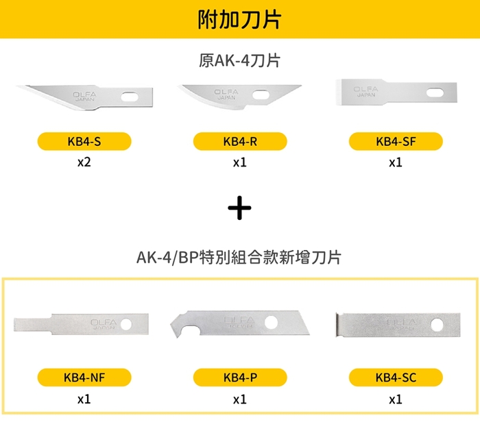 日本OLFA|手感佳細工筆刀組雕刻刀 (附6種刀片替刃;AK-4/BP)