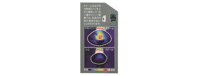 日本COGIT|燙斗用手套耐熱手套 (905988)