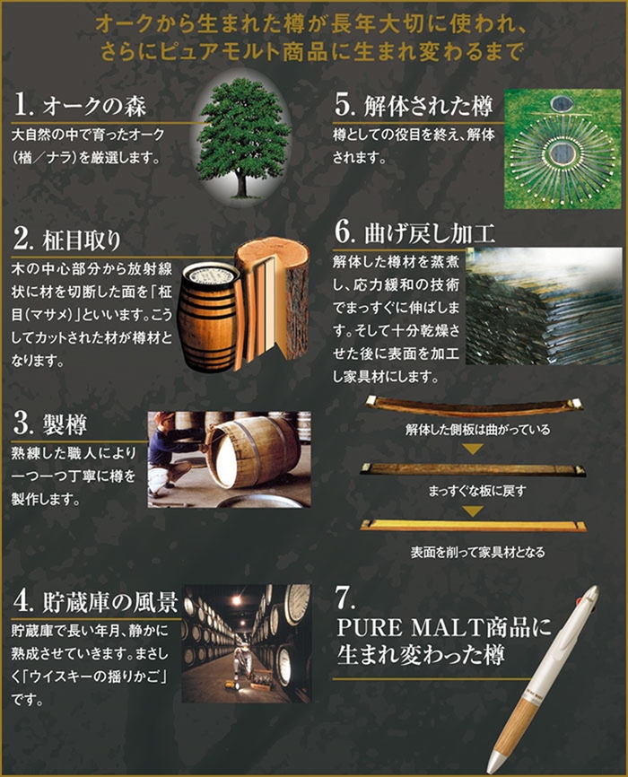 日本UNI| 橡木桶PURE MATE原木筆身0.5mm自動鉛筆(M5-1025系列)