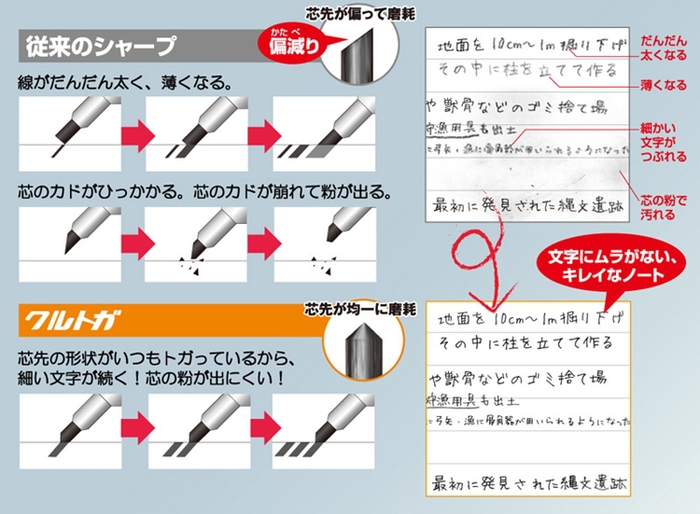 日本UNI|卡娜赫拉KURU TOGA自動旋轉不斷蕊0.5mm自動鉛筆轉轉筆(#4237系列)