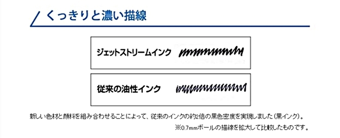 日本San-X|角落生物UNI溜溜筆JETSTREAM三色原子筆 ( PP44801 )