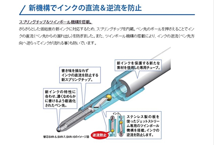 日本San-X｜角落生物UNI溜溜筆JETSTREAM三色原子筆 ( PP44801 )