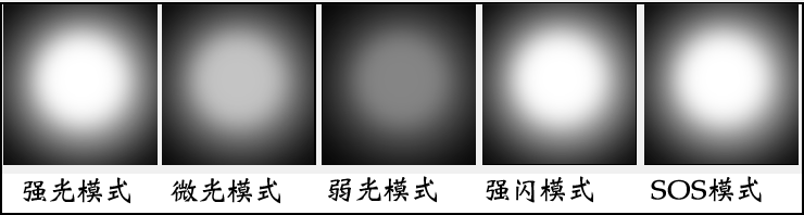 Roxane視睿|LED玩家級強光手電筒套組 (CREE XP-E R3;A10)