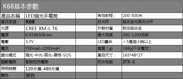 Roxane視睿|強光手電筒套組 (CREE XM-L T6 LED;K68)