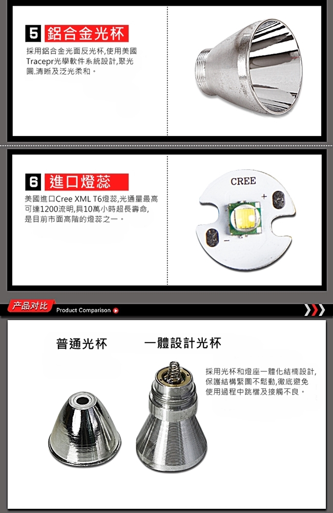 Roxane視睿|強光手電筒套組 (CREE XM-L T6 LED;K68)
