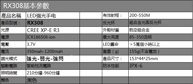 Roxane視睿|強光手電筒套組 (Cree XP-E R3;RX308)