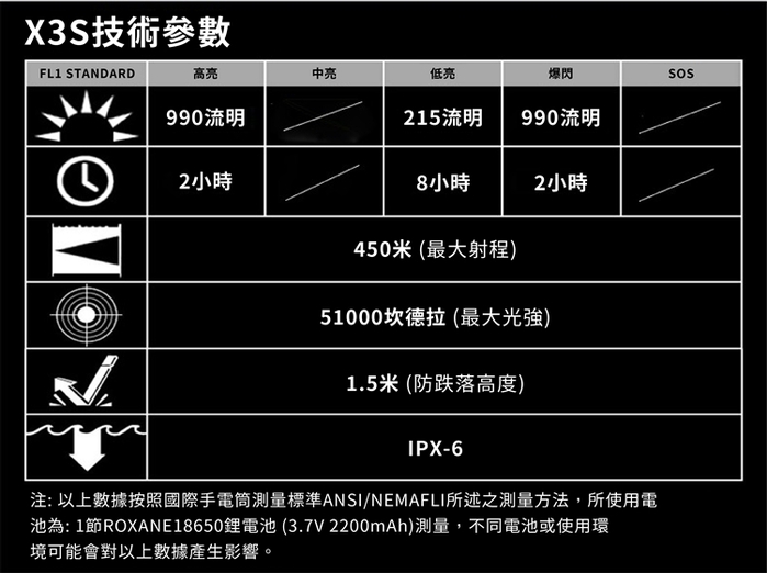 Roxane視睿|Luminus SST20-10W LED強光手電筒套組(X3S)
