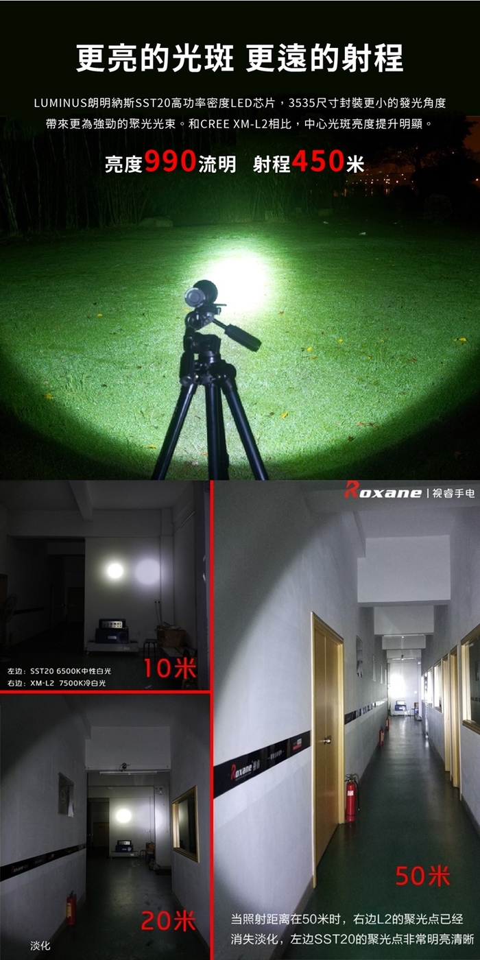 Roxane視睿|Luminus SST20-10W LED強光手電筒套組(X3S)