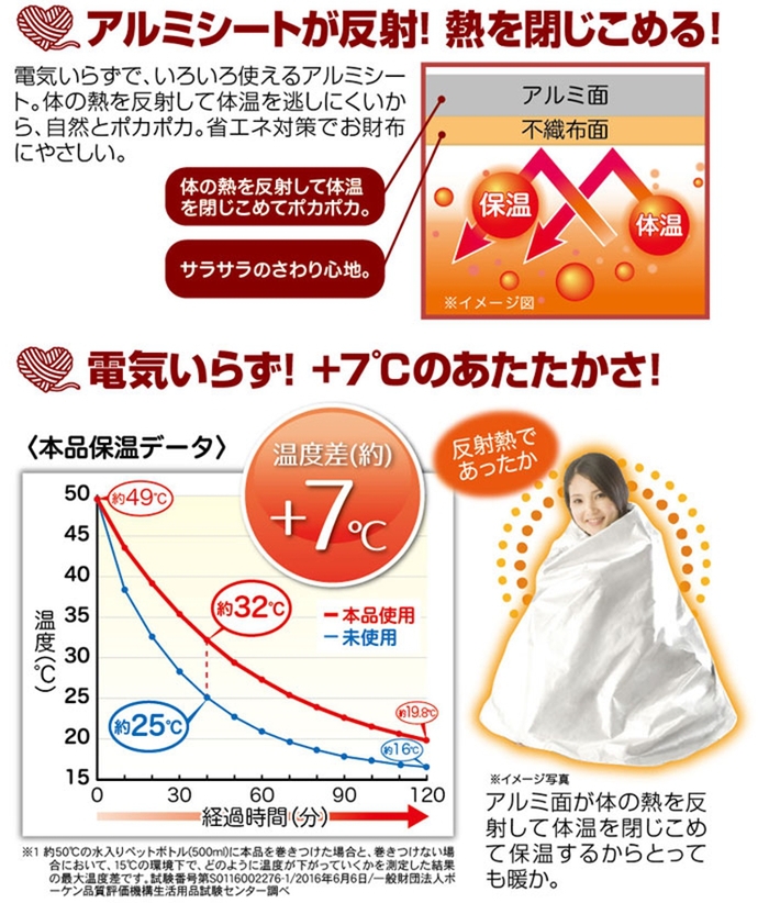 日本NEEDS|保暖被急救毯絕緣鋁箔毯 ( #78056 )