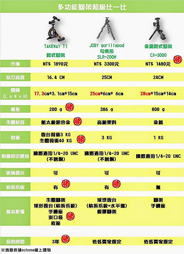 TAKEWAY|鉗式腳架 ( T1+ )