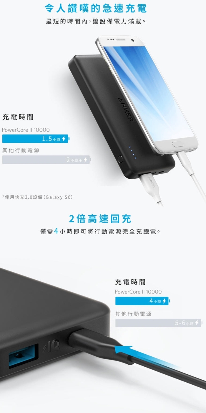 (複製)美國Anker|PowerCore II 10000mAh行動電源 ( A1230H21 )