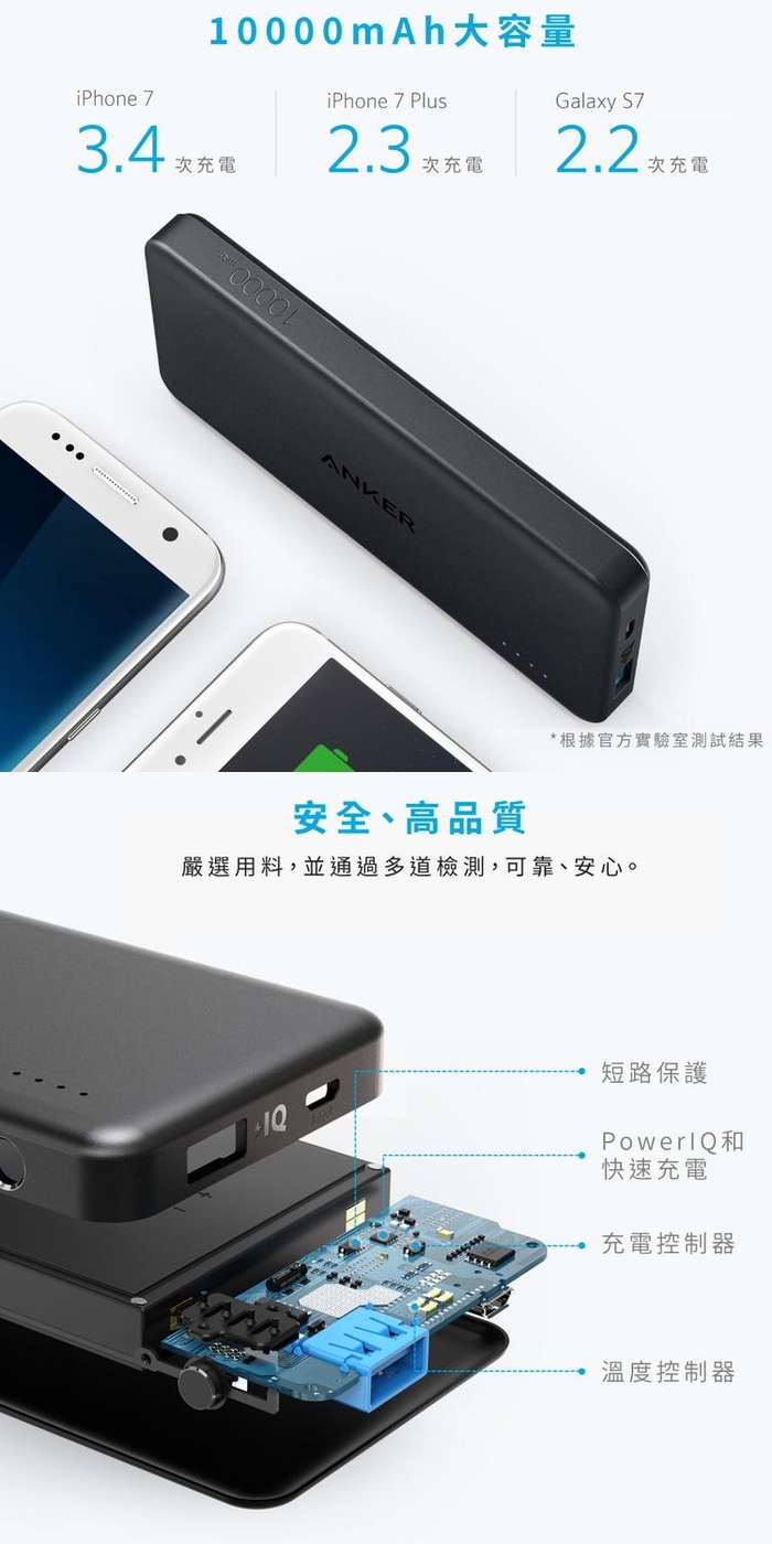 (複製)美國Anker|PowerCore II 10000mAh行動電源 ( A1230H21 )
