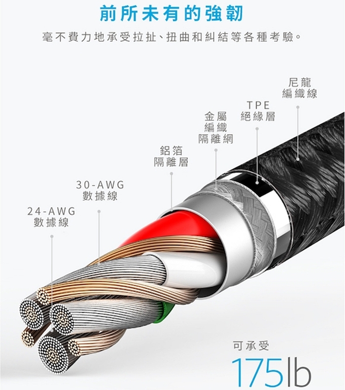 美國ANKER|PowerLine+編織II Apple蘋果Lightning數據傳輸充電線 ( A8452H系列 )