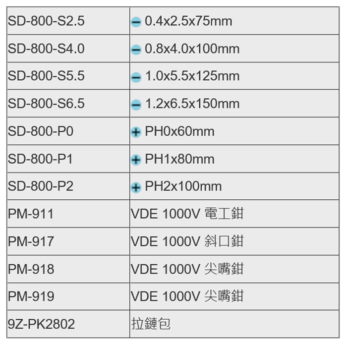 台灣Pro’sKit寶工|VDE認證1000V高壓絕緣工具11件組 ( PK-2802 )