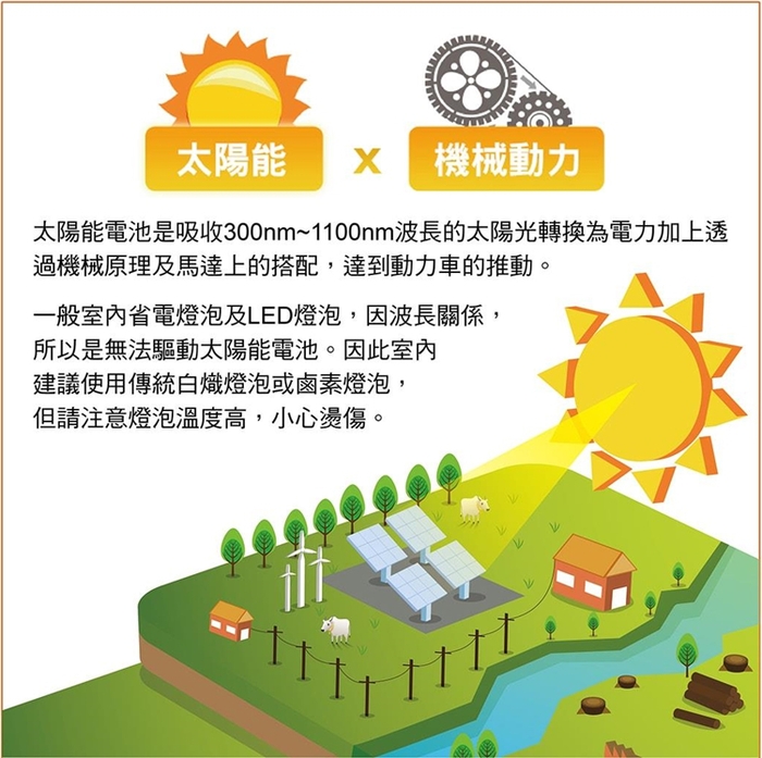 台灣Pro’sKit寶工|科學玩具太陽能動力野豬 ( GE-682 )