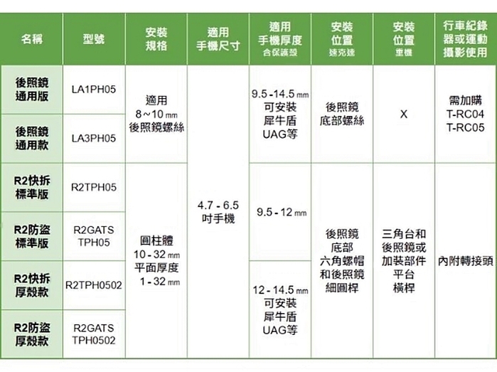 TAKEWAY｜黑隼Z防盜後照鏡版機車手機座重機手機架 ( LA3-PH05 )