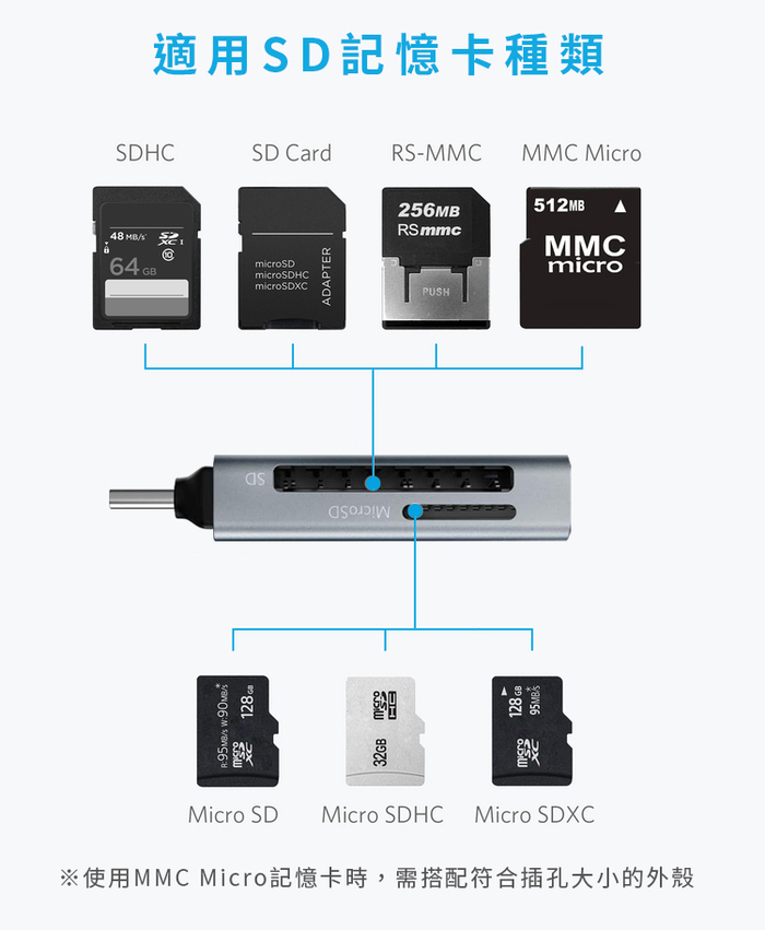 Anker|2合1即SD+Micro SD讀卡機USB-C讀卡機A83700A2