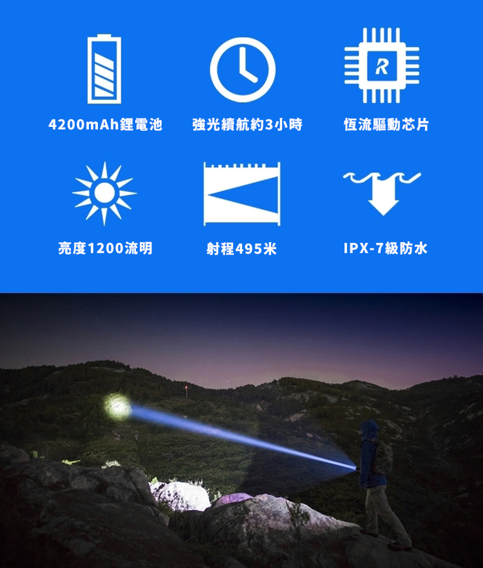 Roxane視睿|XPL HI防水強光手電筒(USB-C充電;射程495米遠射;1200流明;X6)