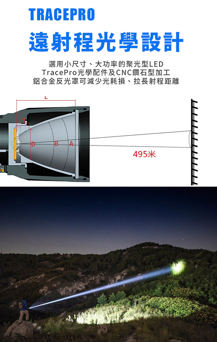 Roxane視睿｜XPL HI防水強光手電筒(USB-C充電;射程495米遠射;1200流明;X6)