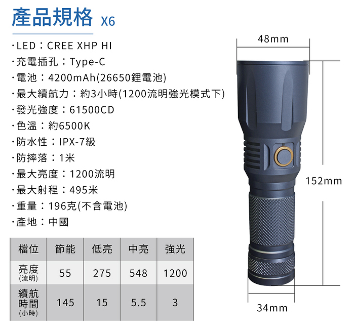 Roxane視睿｜XPL HI防水強光手電筒(USB-C充電;射程495米遠射;1200流明;X6)