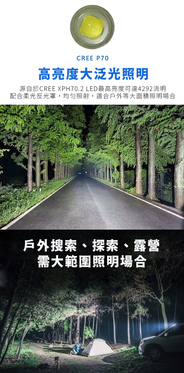 Roxane視睿|防水LED強光手電筒 (CREE XHP 70.2;X8S-P70)