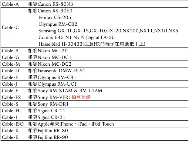 JJC|相機槍把手柄HR+Cable-D相容徠卡Leica快門線CR-DC1