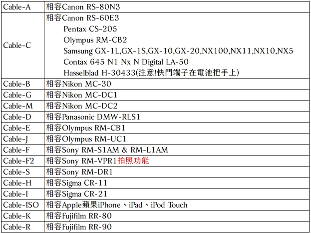 JJC｜相機槍把手柄HR+Cable-D相容徠卡Leica快門線CR-DC1