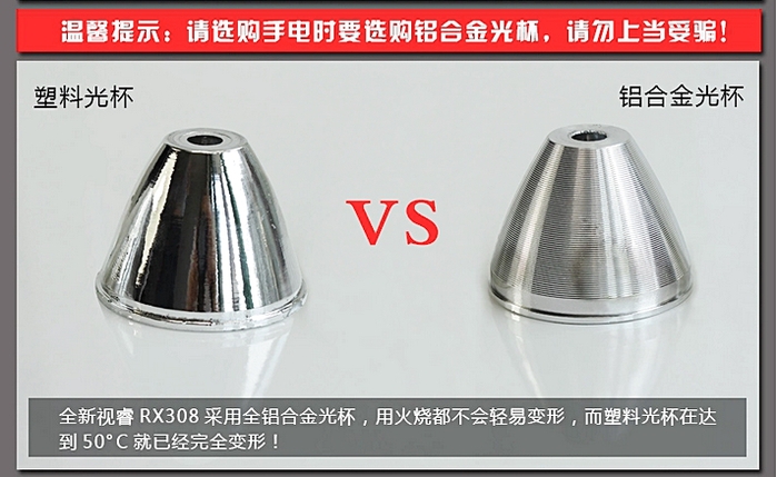 Roxane視睿|LED強光防身等級手電筒套組 (電筒可加長型;Cree XM-L T6;K66)