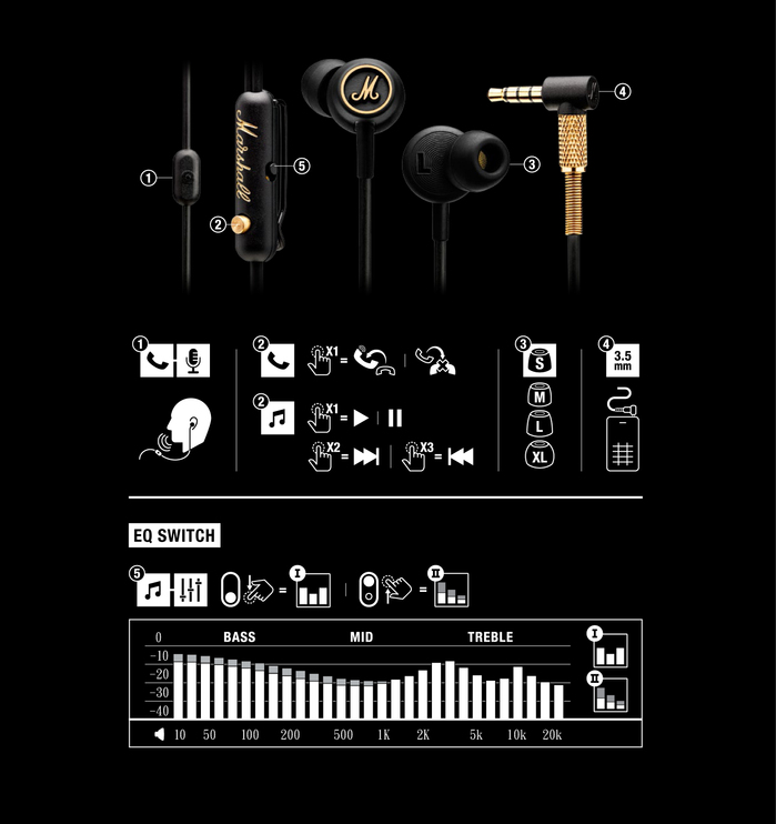 (複製)Marshall|Major III 耳罩式耳機 - 經典黑