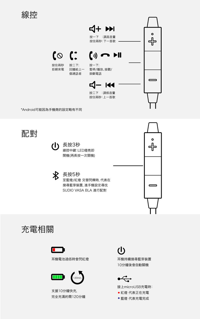 SUDIO|VASA BLA 藍牙耳道式耳機(白)